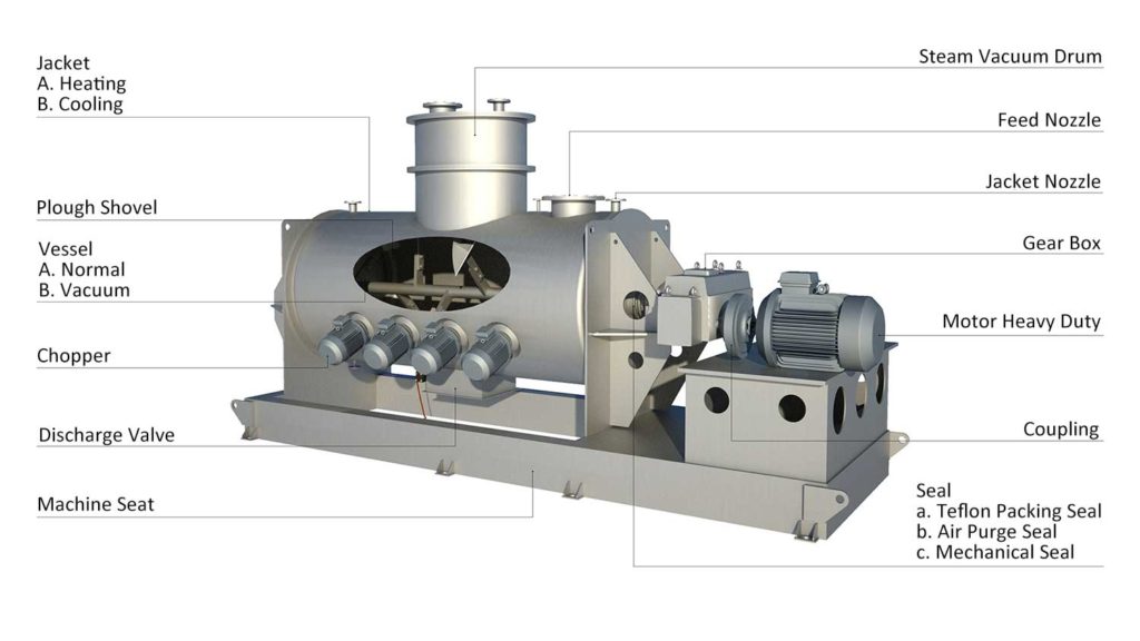 Plough Shear Mixer, Ploughshare Mixer, Plow Mixer VORTEX Mixing